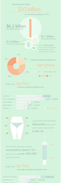 The Cost of Beauty (Infographic) - EasyFinance.com Blog - EasyFinance.com